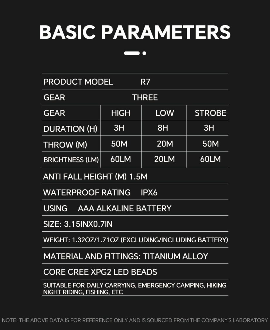Maeerxu Titanium Mini Flashlight modes